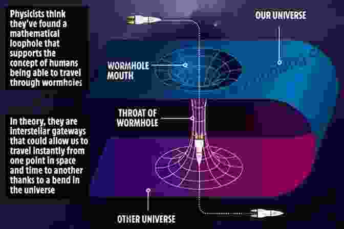 A Diagram Illustrating The Concept Of A Wormhole. The Essential Guide To Time Travel: Temporal Anomalies And Replacement Theory