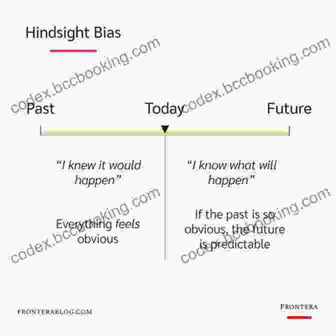 An Image Depicting The Hindsight Bias, With A Person Looking Back On Past Events With A Sense Of Certainty And Predictability. How Our Brains F*ck Us Over: The Cognitive Biases And Heuristics That Destroy Our Lives