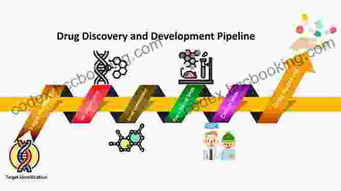 Drug Discovery And Development Pipeline Medical Writing In Drug Development: A Practical Guide For Pharmaceutical Research