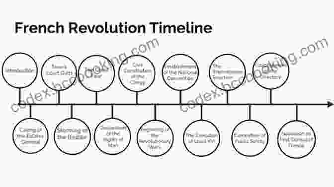 French Revolution Timeline History In A Hurry: French Revolution