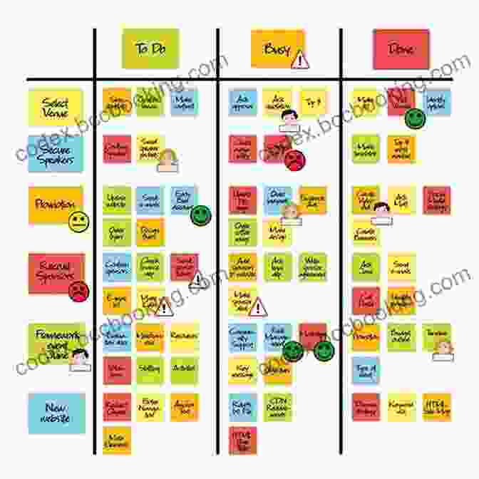 Kanban Board With Sticky Notes Agile Project Management With Kanban (Developer Best Practices)