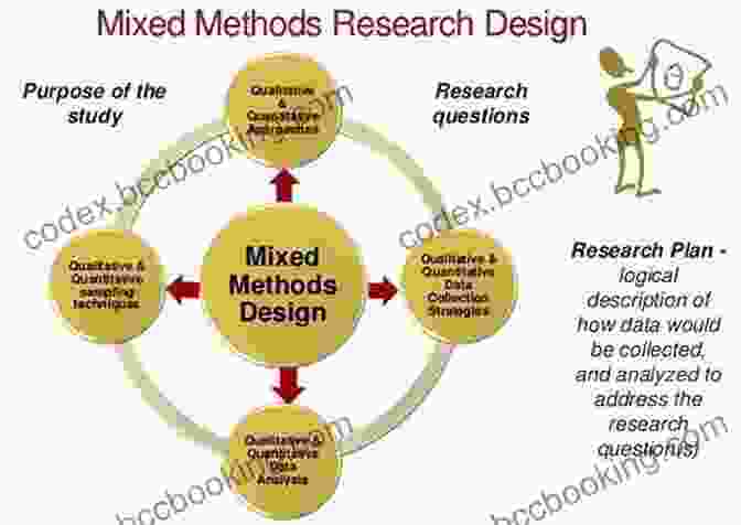 Mixed Methods Research Illustration Qualitative Dissertation Methodology: A Guide For Research Design And Methods