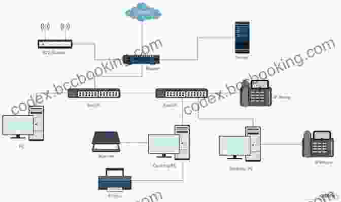 Network Infrastructure Diagram IT Infrastructure Architecture Infrastructure Building Blocks And Concepts Third Edition