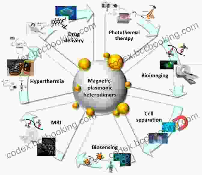 Plasmonic Resonators For Biomedical Applications Plasmonic Resonators: Fundamentals Advances And Applications