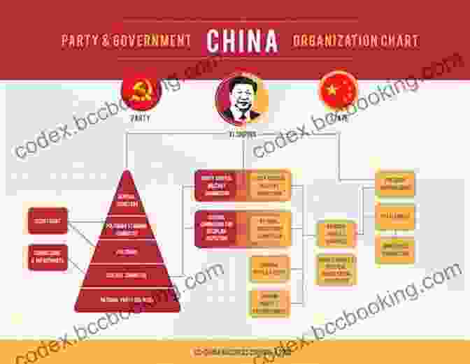 Political System Of China The Geography Of China (China: The Emerging Superpower)