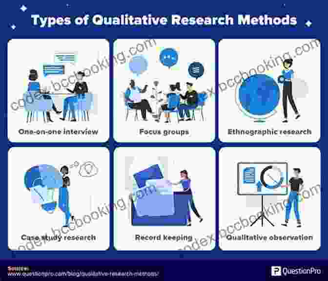 Qualitative Research Methods Illustration Qualitative Dissertation Methodology: A Guide For Research Design And Methods