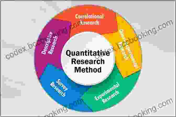 Quantitative Research Methods Illustration Qualitative Dissertation Methodology: A Guide For Research Design And Methods