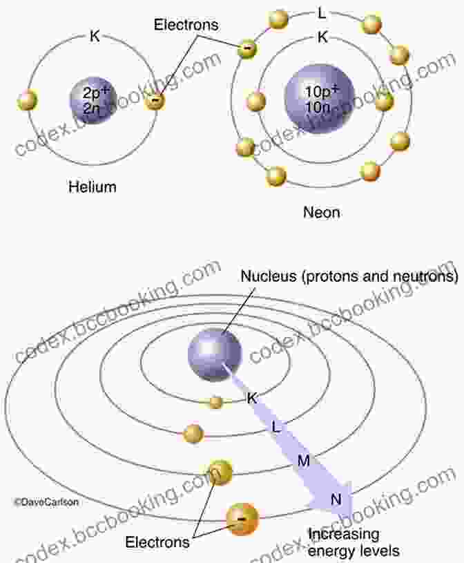 Schematic Diagram Of An Atom, Revealing Its Nucleus, Electrons, And Energy Levels The Elements: A Visual Exploration Of Every Known Atom In The Universe