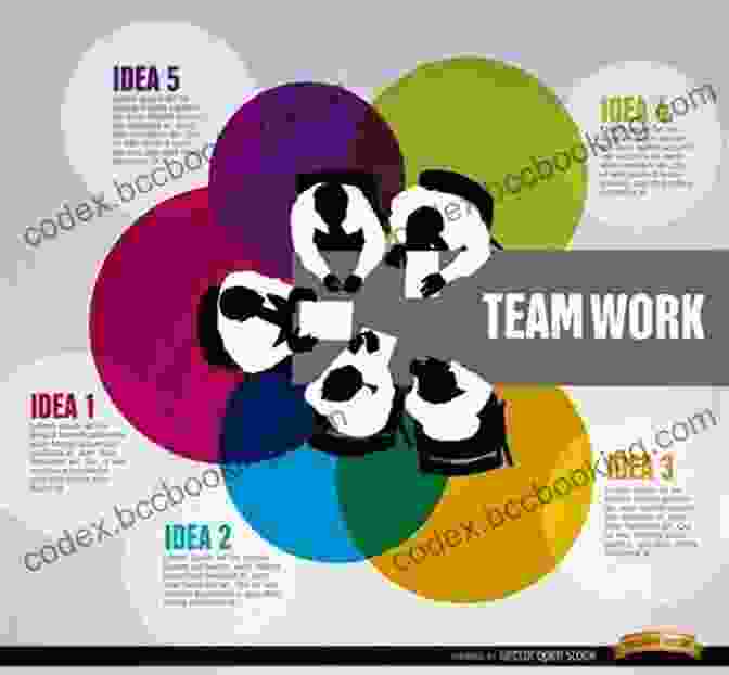 Systems Perspective Infographic Team Of Teams: New Rules Of Engagement For A Complex World