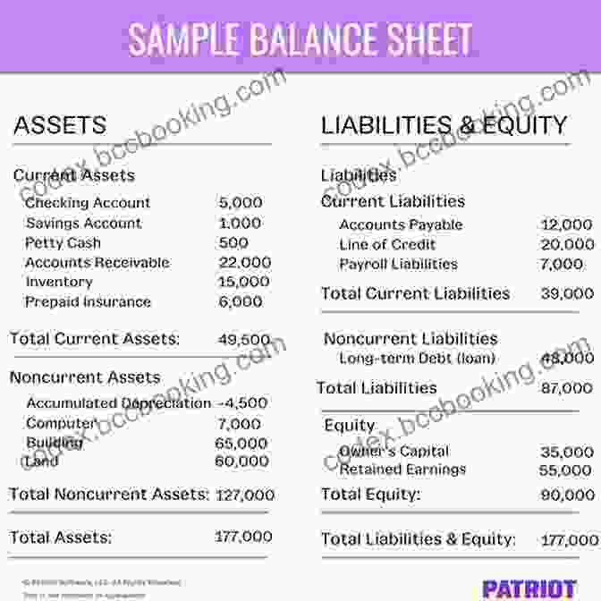 The Balance Sheet Provides A Snapshot Of A Company's Financial Health At A Specific Point In Time. Accounting Principles: The Ultimate Beginner S Guide To Accounting