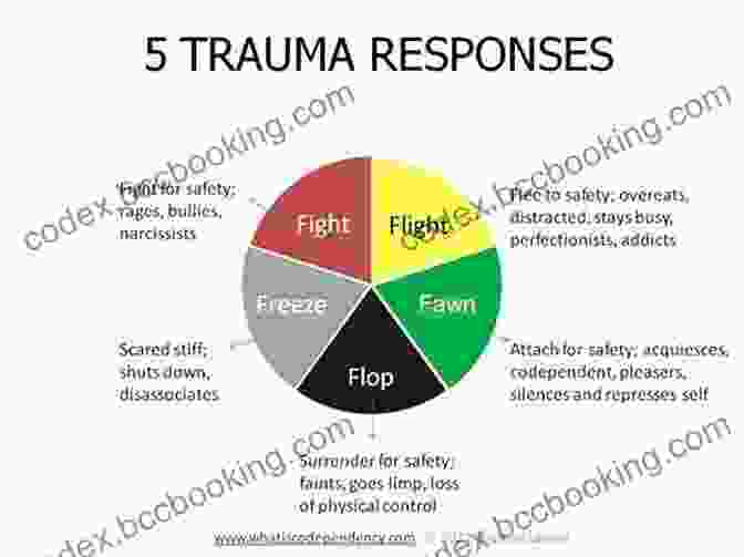 The Body's Response To Trauma Workbook For Bessel Van Der Kolk M D S The Body Keeps The Score : Brain Mind And Body In The Healing Of Trauma (Workbooks Summaries Study Guides)