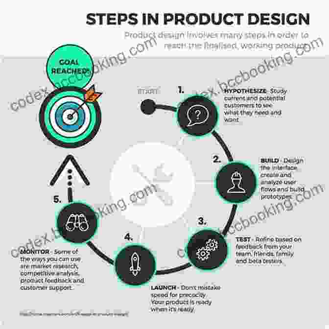 The Innovation Journey From Idea To Prototype The COMPLETE Of Product Design Development Manufacturing And Sales: A Guide For Anyone Looking To Develop And Sell Products/inventions The Next Step Beyond FBA Ecommerce Or Licensing
