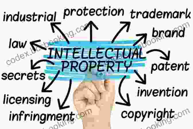 Trademark Illustration Intellectual Property For Executives: Building A Global Business With Patents Trademarks And Intangible Assets In Compliance With OECD BEPS (Understanding IP)