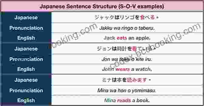 Understanding Japanese Grammar And Sentence Structure Japanese: Japanese Is Not That Hard: How To Learn The Japanese Language The Fast And Simple Way