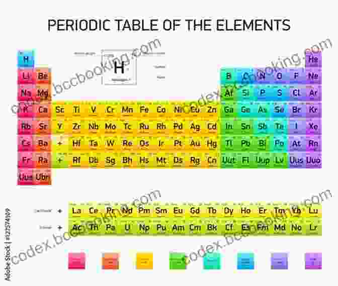 Vivid Illustration Of The Periodic Table, Showcasing The Vibrant Colors And Unique Arrangement Of Elements The Elements: A Visual Exploration Of Every Known Atom In The Universe